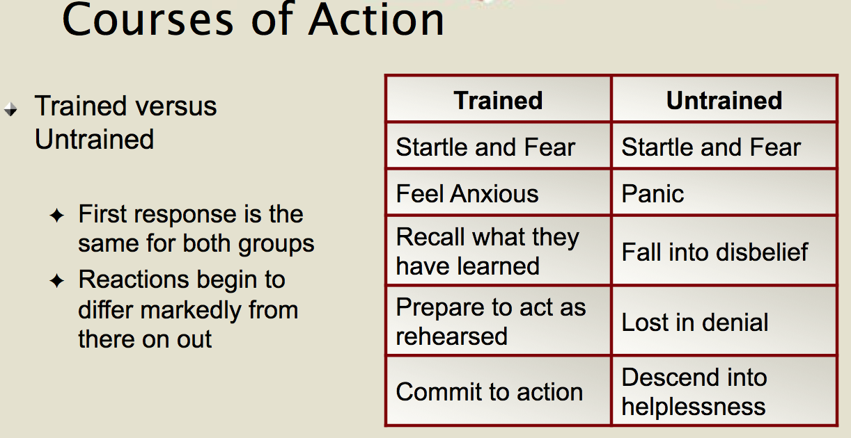 trained-vs-untrained
